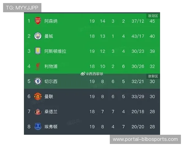 阿森纳让对手场均射正仅2.18次，刷新英超历史纪录