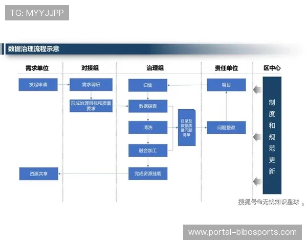运营机构强化数据治理规范 实现了场馆运行数据与竞赛数据的实时对齐